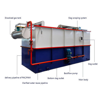 Maszyna do flotacji rozpuszczonego powietrza 100T / D ze stali węglowej do systemu filtracji ścieków