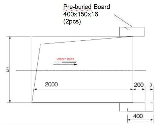 Obrotowy ekran do uzdatniania wody