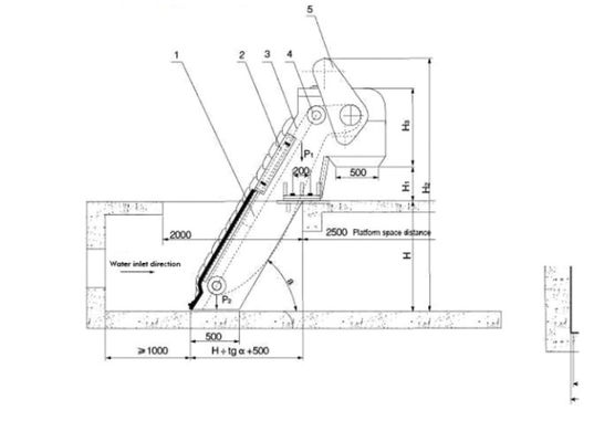 Obrotowy ekran do uzdatniania wody