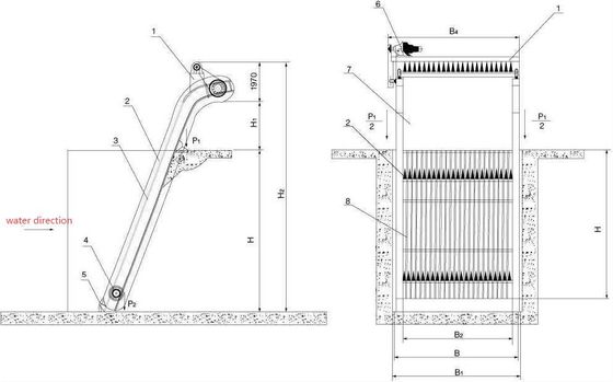 4,0 kW Mechaniczny ekran barowy Stacja pomp do konserwacji wody